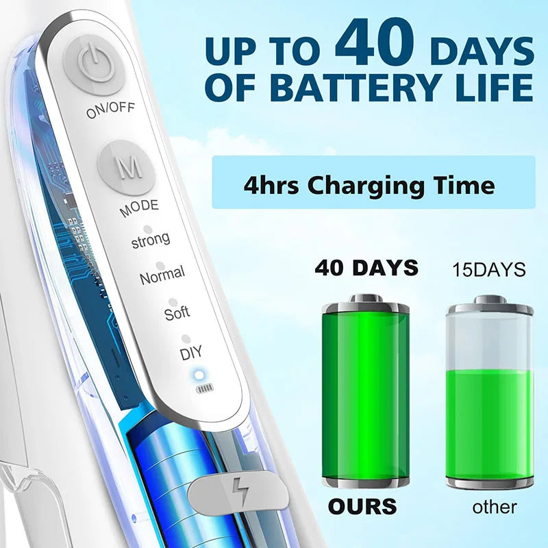 Rechargeable Cordless Teeth & Gum Water Flosser